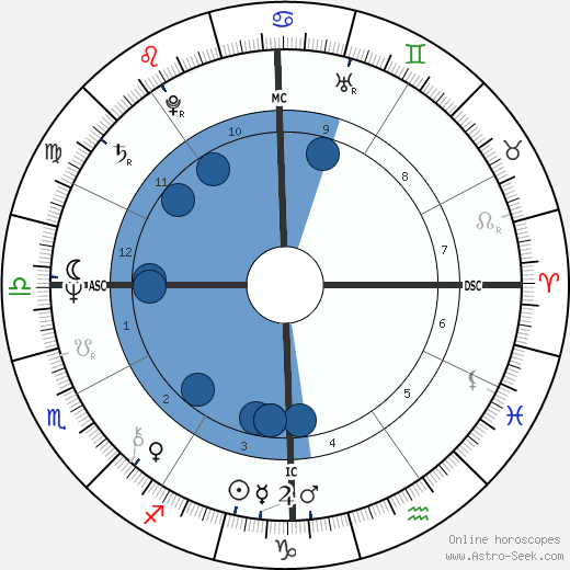 Edwige Fenech wikipedia, horoscope, astrology, instagram
