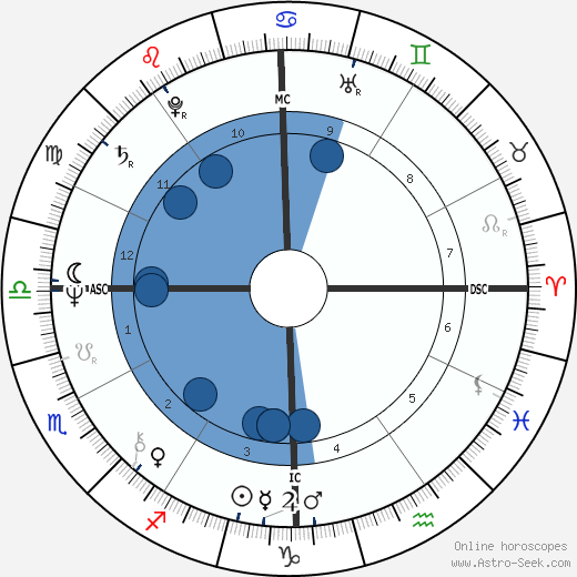 Edwige Fenech wikipedia, biography, birth chart, instagram Edwige Fenech wikipedia, horoscope, astrology, instagram