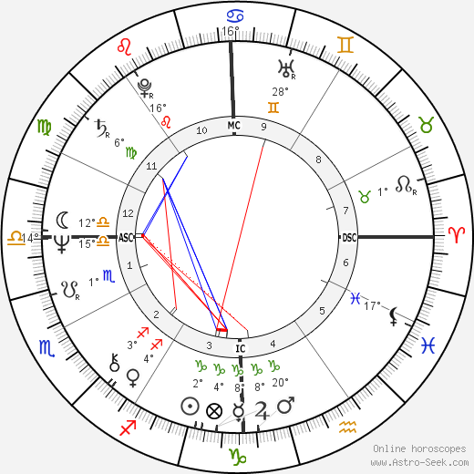Edwige Fenech birth chart, biography, wikipedia 2024, 2025