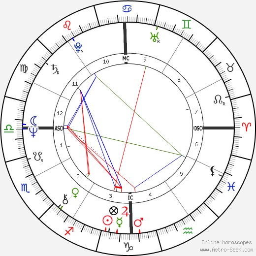 Edwige Fenech birth chart, Edwige Fenech astro natal horoscope, astrology