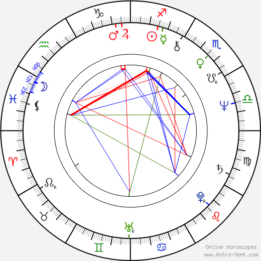 Francisco Algora birth chart, Francisco Algora astro natal horoscope, astrology