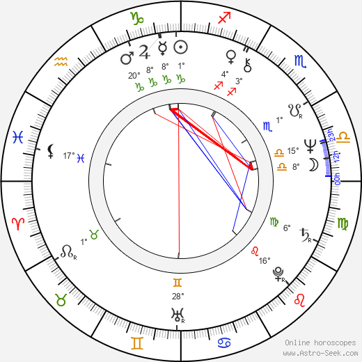 Gail Cronauer birth chart, biography, wikipedia 2024, 2025