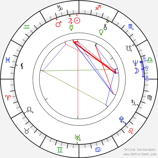 Gail Cronauer birth chart, Gail Cronauer astro natal horoscope, astrology