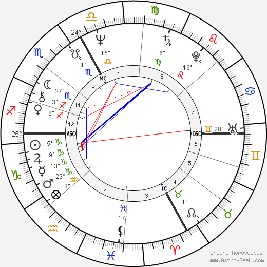 Gérard Depardieu birth chart, biography, wikipedia 2023, 2024