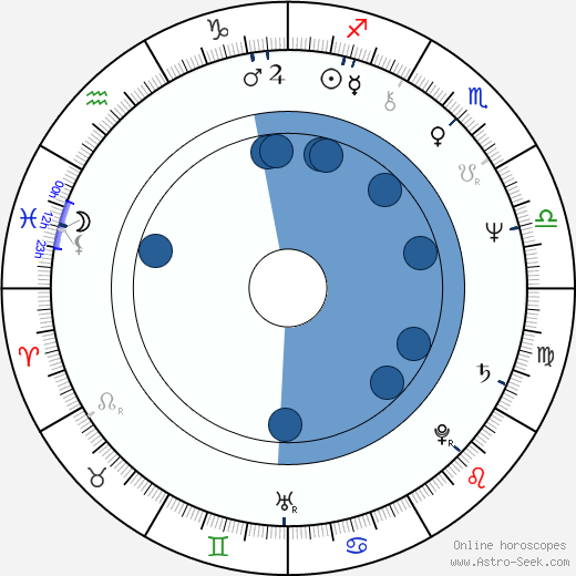 Hellevi Seiro horoscope, astrology, sign, zodiac, date of birth, instagram