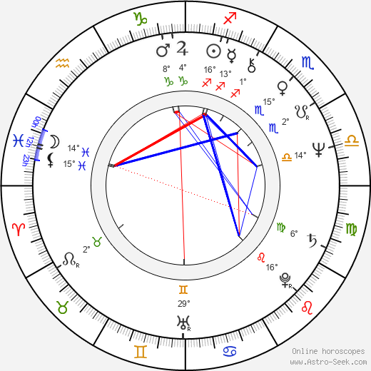 Hellevi Seiro birth chart, biography, wikipedia 2024, 2025