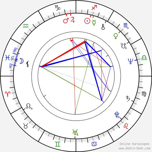 Hellevi Seiro birth chart, Hellevi Seiro astro natal horoscope, astrology