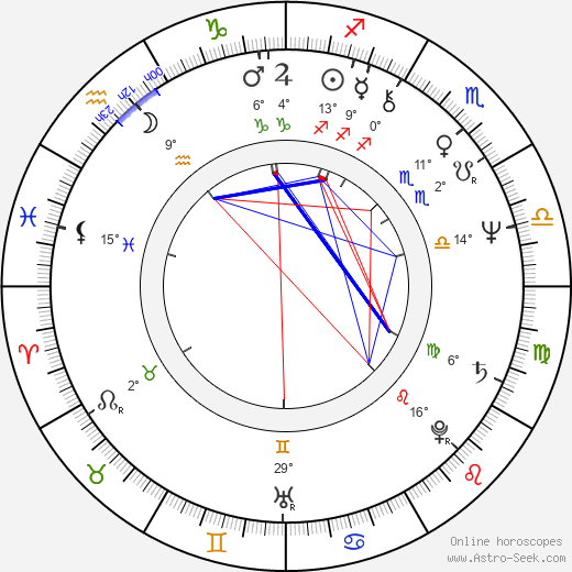 Igor Galo birth chart, biography, wikipedia 2023, 2024