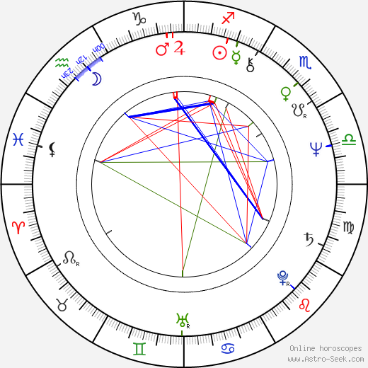 Igor Galo birth chart, Igor Galo astro natal horoscope, astrology