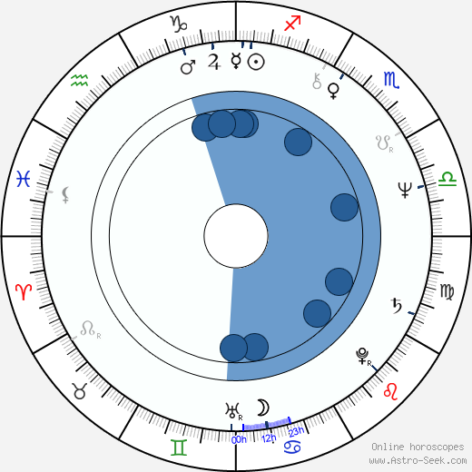 Iva Hüttnerová horoscope, astrology, sign, zodiac, date of birth, instagram