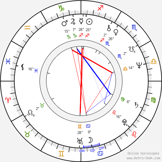 Iva Hüttnerová birth chart, biography, wikipedia 2023, 2024