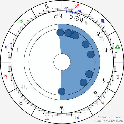 Jacek Petrycki horoscope, astrology, sign, zodiac, date of birth, instagram
