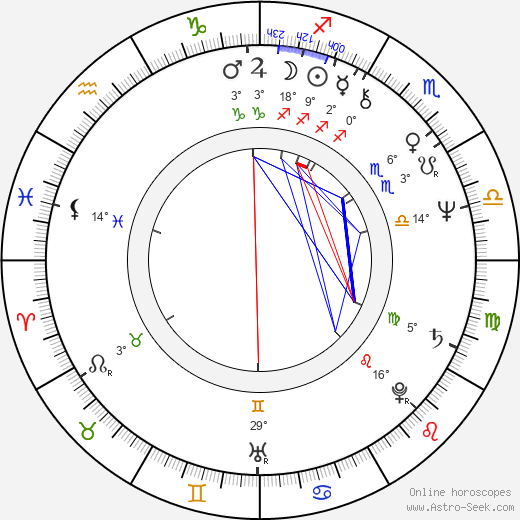 Jacek Petrycki birth chart, biography, wikipedia 2024, 2025