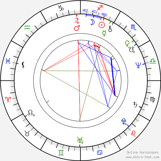 Jacek Petrycki birth chart, Jacek Petrycki astro natal horoscope, astrology