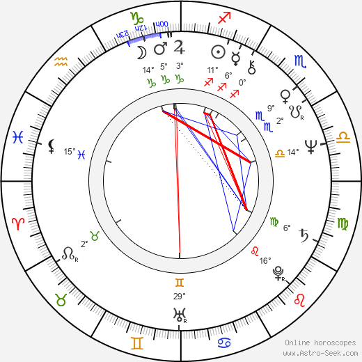 Jan Hrubý birth chart, biography, wikipedia 2023, 2024