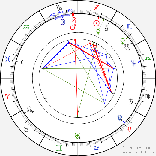 Jan Hrubý birth chart, Jan Hrubý astro natal horoscope, astrology