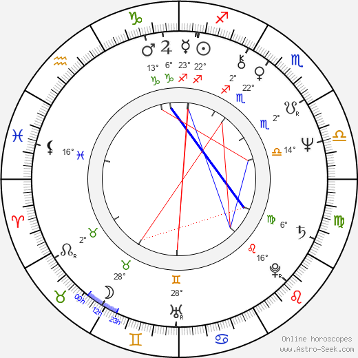 Janusz Kijowski birth chart, biography, wikipedia 2023, 2024