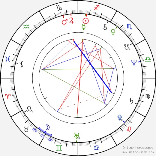 Janusz Kijowski birth chart, Janusz Kijowski astro natal horoscope, astrology