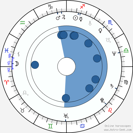 Jarmila Koleničová horoscope, astrology, sign, zodiac, date of birth, instagram