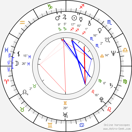 Jarmila Koleničová birth chart, biography, wikipedia 2023, 2024