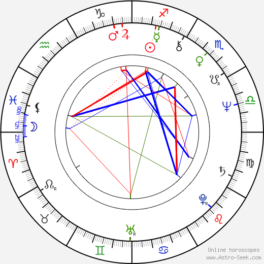 Jarmila Koleničová birth chart, Jarmila Koleničová astro natal horoscope, astrology