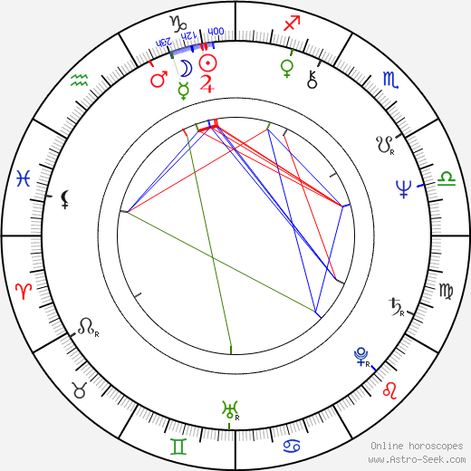 Jed Johnson birth chart, Jed Johnson astro natal horoscope, astrology