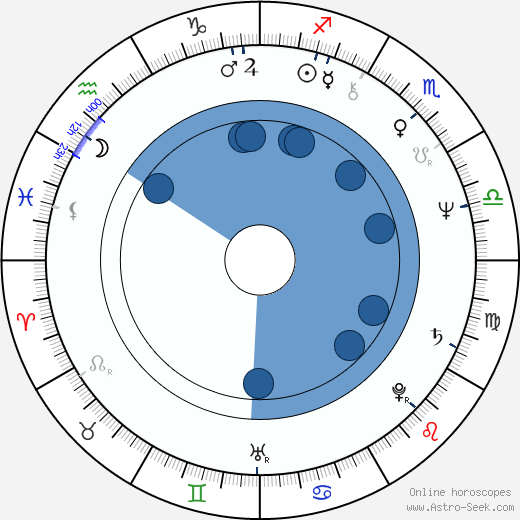 JoBeth Williams wikipedia, horoscope, astrology, instagram