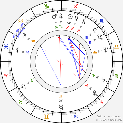 JoBeth Williams birth chart, biography, wikipedia 2024, 2025