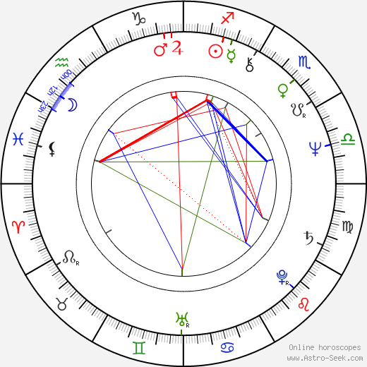 JoBeth Williams birth chart, JoBeth Williams astro natal horoscope, astrology