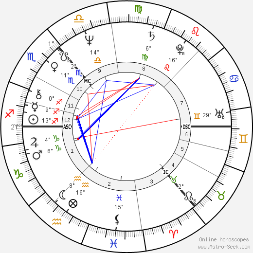 John D. Home-Robertson birth chart, biography, wikipedia 2024, 2025