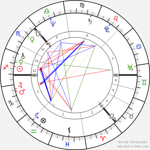 John D. Home-Robertson birth chart, John D. Home-Robertson astro natal horoscope, astrology