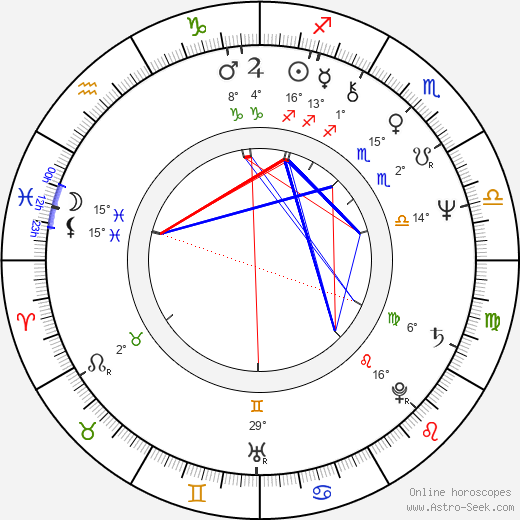 John Waters birth chart, biography, wikipedia 2024, 2025