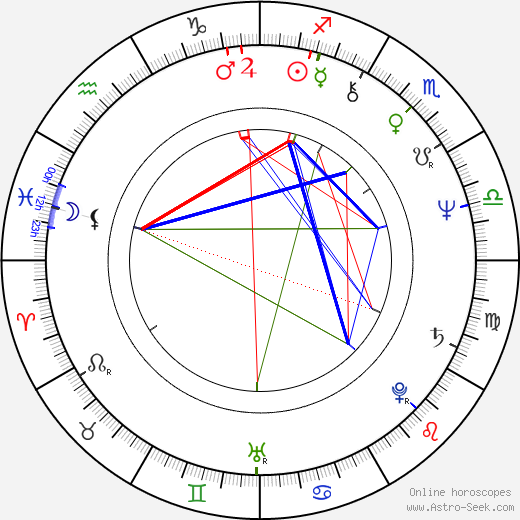 John Waters birth chart, John Waters astro natal horoscope, astrology