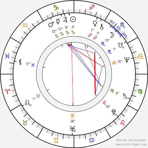 Kari Salmelainen birth chart, biography, wikipedia 2024, 2025