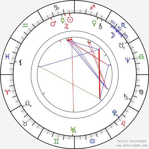 Kari Salmelainen birth chart, Kari Salmelainen astro natal horoscope, astrology