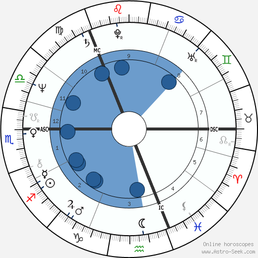 Keijo Rosberg horoscope, astrology, sign, zodiac, date of birth, instagram