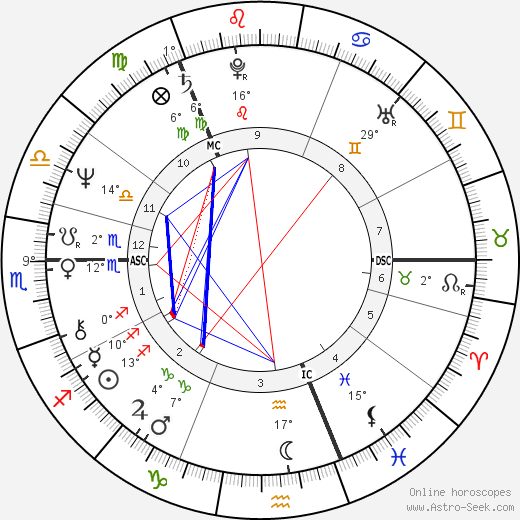 Keijo Rosberg birth chart, biography, wikipedia 2024, 2025