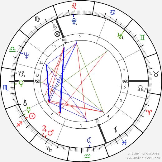 Keijo Rosberg birth chart, Keijo Rosberg astro natal horoscope, astrology
