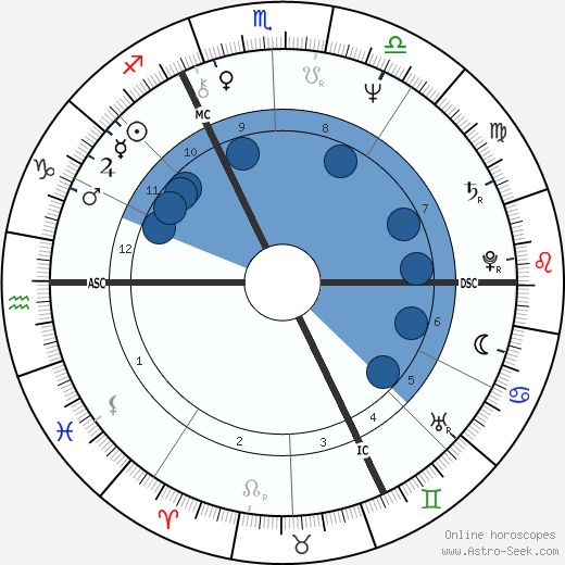 Laurent Voulzy wikipedia, biography, birth chart, instagram Laurent Voulzy wikipedia, horoscope, astrology, instagram