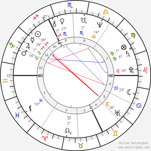 Laurent Voulzy birth chart, biography, wikipedia 2023, 2024