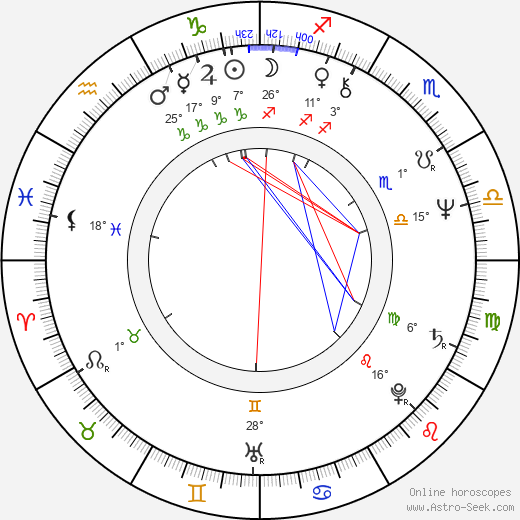 Lenka Loubalová birth chart, biography, wikipedia 2024, 2025