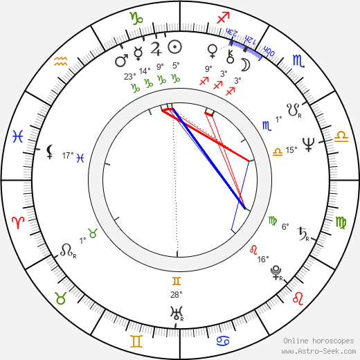 Les Taylor birth chart, biography, wikipedia 2024, 2025