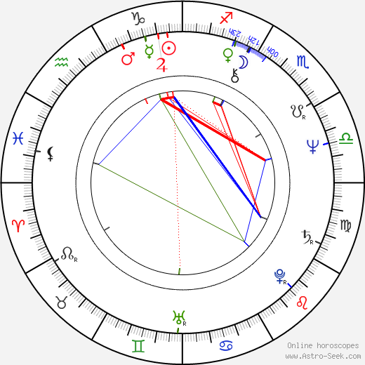 Les Taylor birth chart, Les Taylor astro natal horoscope, astrology