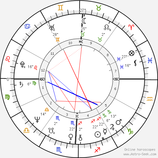 Lester Bangs birth chart, biography, wikipedia 2023, 2024