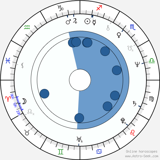 Luc Jabon wikipedia, biography, birth chart, instagram Luc Jabon wikipedia, horoscope, astrology, instagram