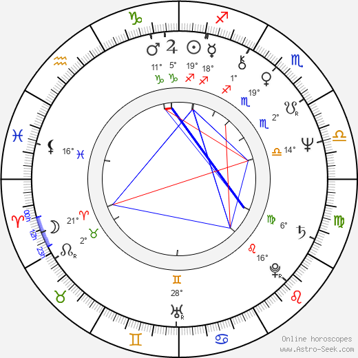 Luc Jabon birth chart, biography, wikipedia 2024, 2025