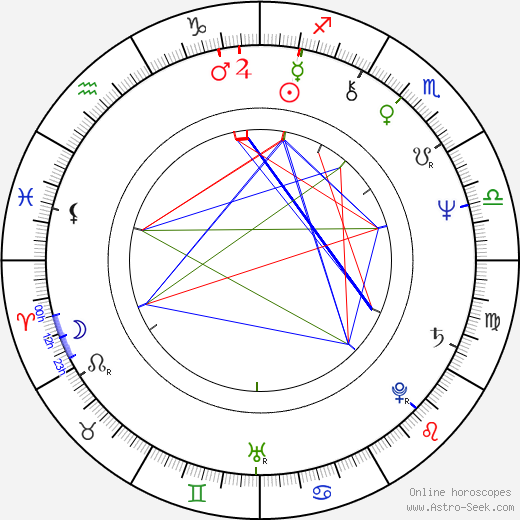 Luc Jabon birth chart, Luc Jabon astro natal horoscope, astrology