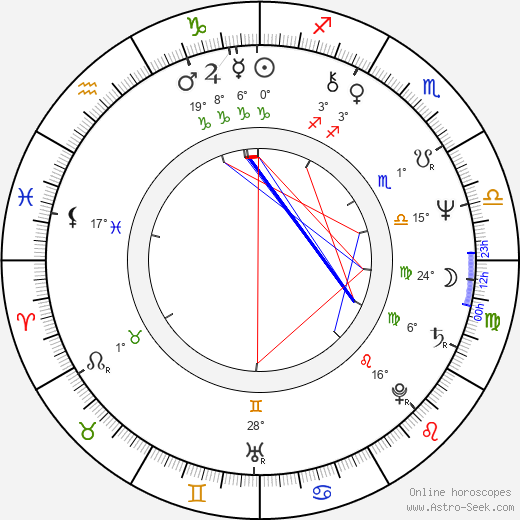Lynne Thigpen birth chart, biography, wikipedia 2024, 2025