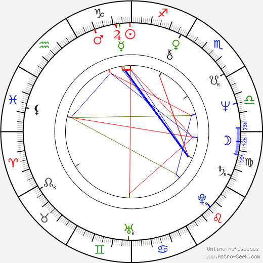 Lynne Thigpen birth chart, Lynne Thigpen astro natal horoscope, astrology