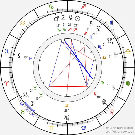 Lyudmila Senchina birth chart, biography, wikipedia 2023, 2024